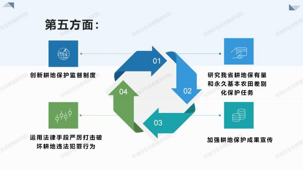 03圖解《2020年耕地保護監督工作要點》_07.jpg